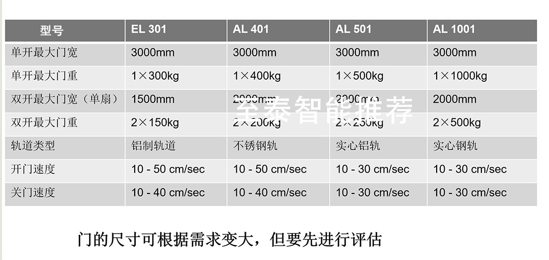 多玛重型自动门AL501
