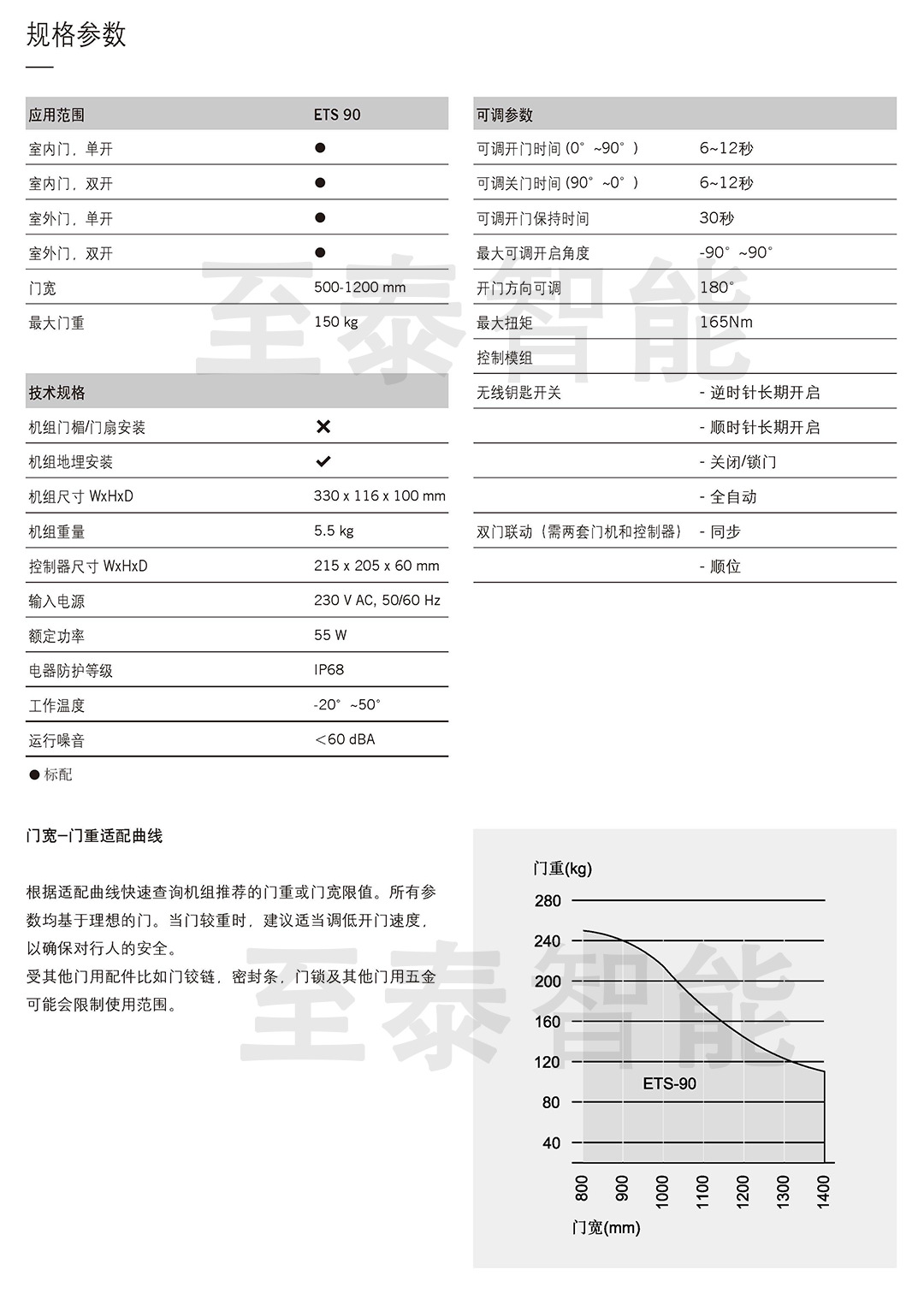 ETS90綯ص